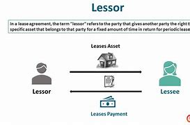 Image result for leesor