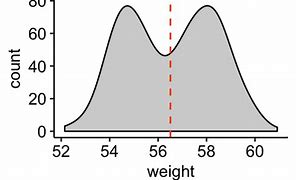 Image result for Table of Densities