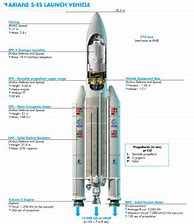 Image result for Ariane 5 Rocket Diagram