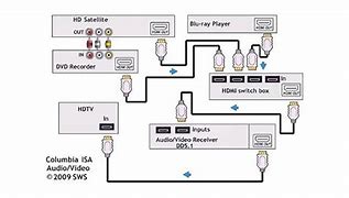 Image result for TV RCA Audio Output