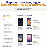 Image result for GSM Phone Compare