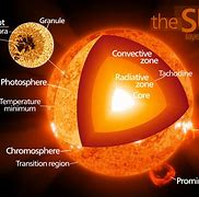 Image result for Solar Cell Structure Diagram