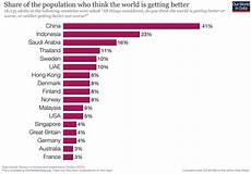 About Our World In Data