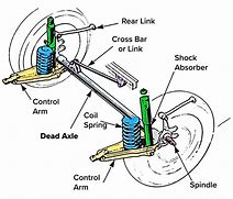 Image result for Front Axle Assembly Diagram