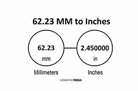 Image result for 23 mm to Inches