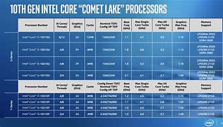 Image result for CPU Performance Comparison