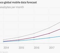 Image result for Verizon AOL Stock