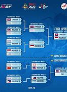 Image result for Iesf World eSports Championship