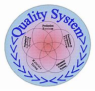 Image result for Supplier Quality Management
