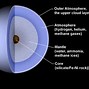 Image result for Uranus Moon Puck