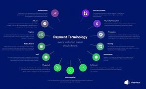 Image result for Payment Terms