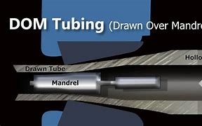 Image result for Drawn Tubing