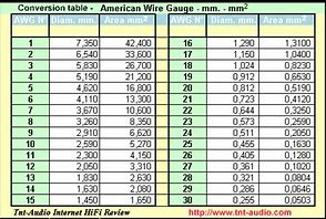 Image result for Cable Amps Chart