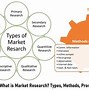 Image result for What Is Market Research Data