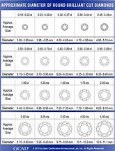 Image result for mm Size Chart for Diamonds