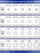 Image result for Diamond Millimeter Size Chart