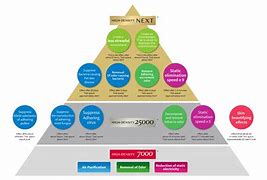 Image result for Highest Ion Density in an Air Purifier