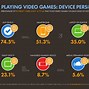 Image result for Insights About Laptop Usage Screen