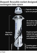 Image result for Blue Origin Rocket Meme