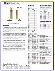 Image result for Jet Size to Drill Bit Chart