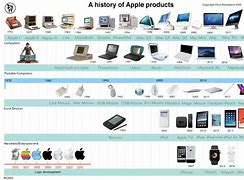 Image result for Apple Products in 2000