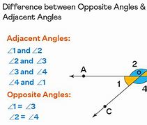 Image result for Opposite Angles