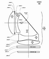 Image result for iPhone Zoom Lens