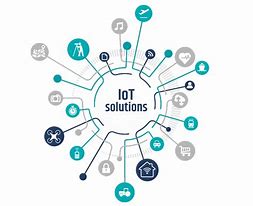 Image result for Iot White Background