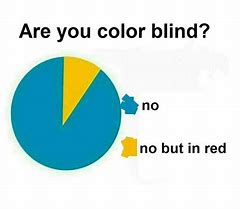 Image result for Colour Blind Meme