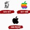 Image result for Apple Manufacturer Logos