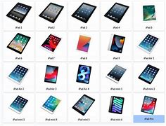 Image result for List of iPad Models and Latest iOS Supported