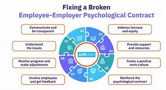 Image result for Psychological Contract Types