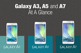 Image result for Samsung a Series Comparison Chart