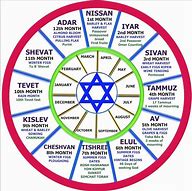 Image result for Hebrew and Gregorian Calendar