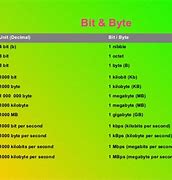 Image result for Why Is KB 1024 Bytes