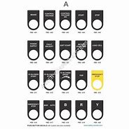 Image result for Push Button Labels