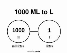 Image result for How Big Is 1 Milliliter