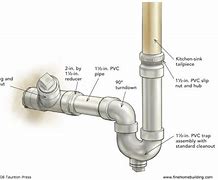 Image result for Direined Pipe End Cap