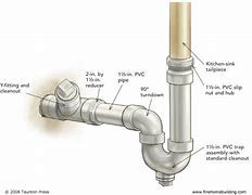 Image result for 4 Inch PVC Pipe Clamps