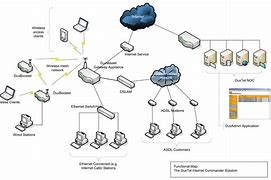 Image result for Access Network