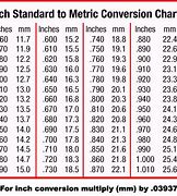Image result for Metric to American Standard Conversion Chart