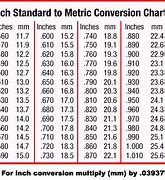 Image result for Meters and Inches Chart