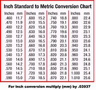 Image result for Metric vs Inches