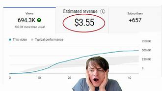 Image result for How Much of Money Does Pistingcrewjesse