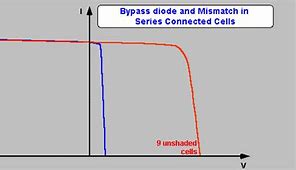 Image result for Bypass Verizon Sim Activation