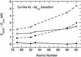 Image result for Difference Between 4S and 5C