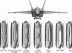 Image result for Airplane Pods