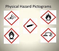 Image result for Physical Hazard Pictogram