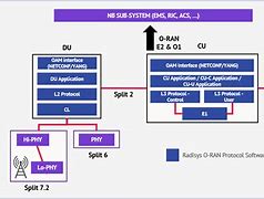 Image result for 5G Nr Network Architecture