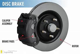 Image result for Wheel Disc Brake